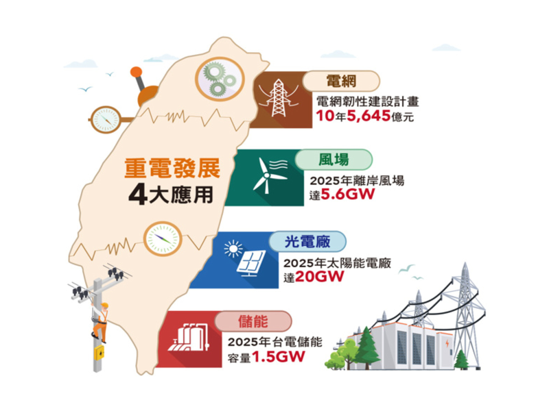 圖片來源:中時新聞網